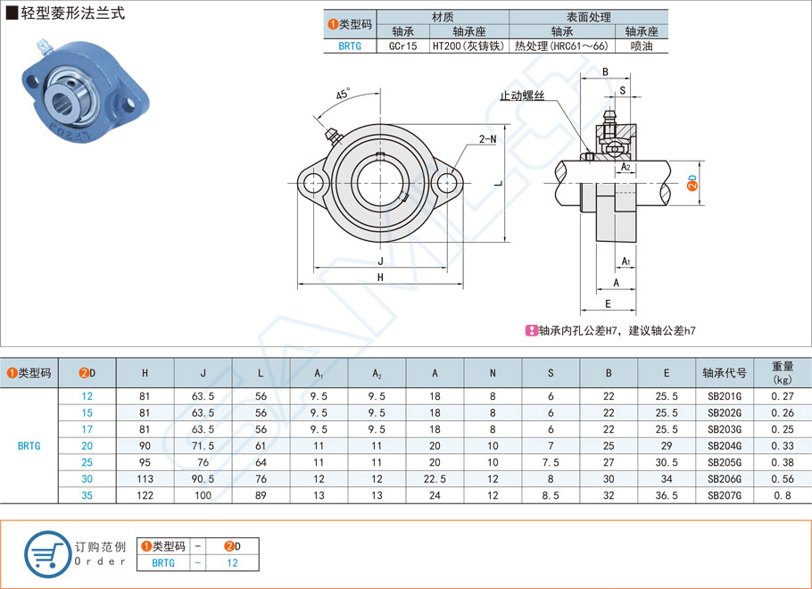 帶座軸承,外球面球軸承,輕型菱形,法蘭式