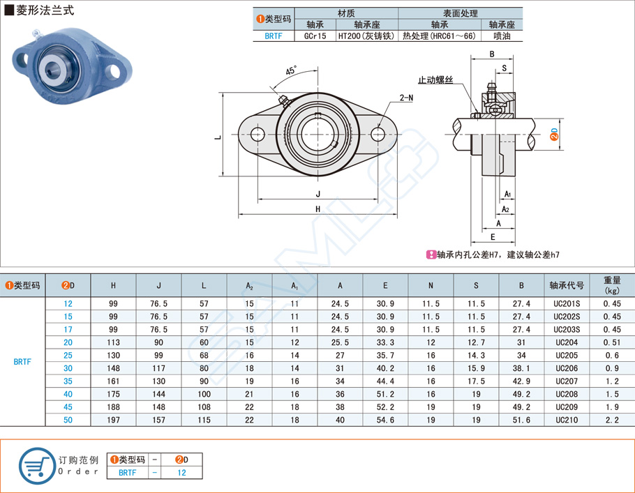帶座軸承,外球面球軸承,菱形,法蘭式