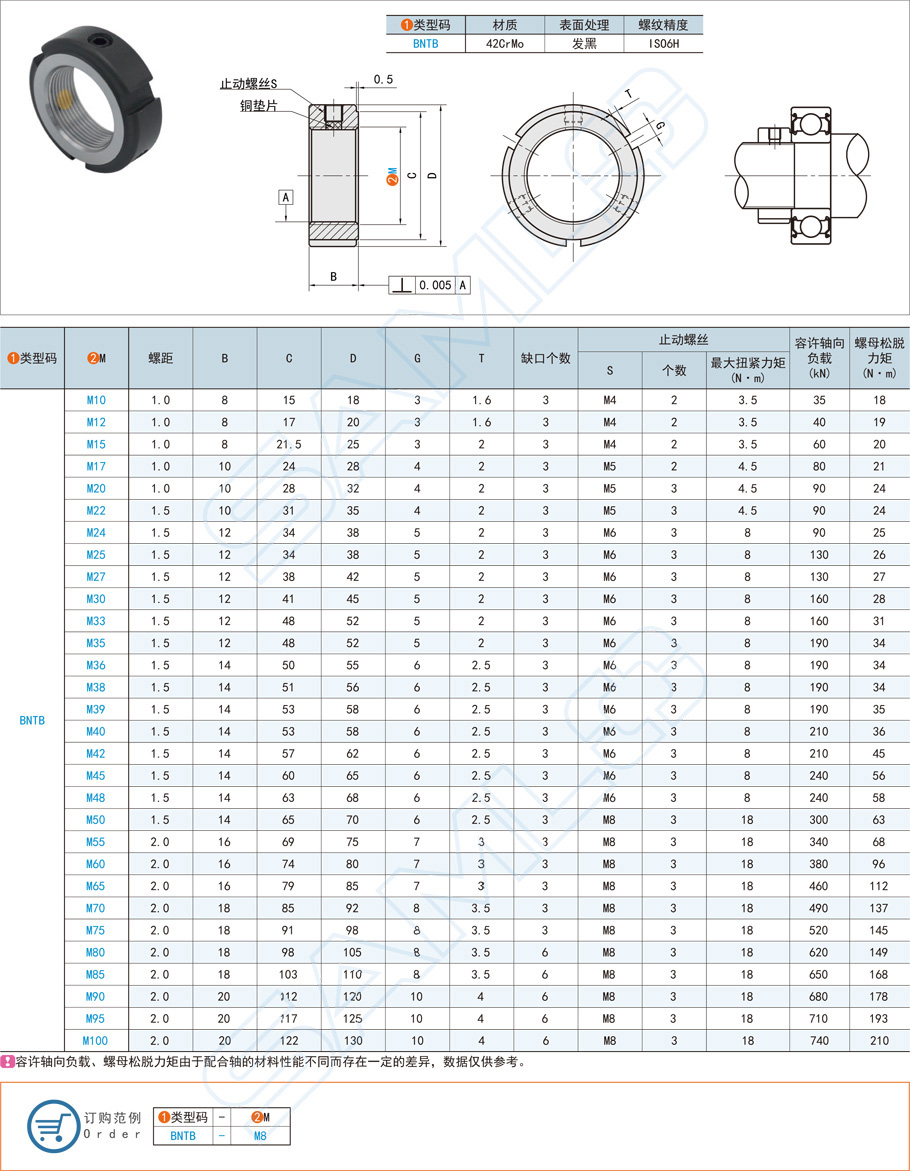 軸承,鎖緊螺母,圓形軸承