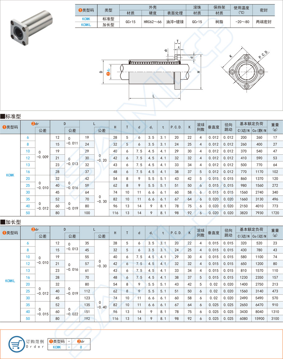 法蘭直線軸承,方法蘭型