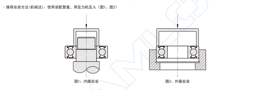 滾動軸承安裝方法及使用注意事項