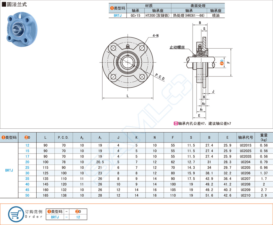 帶座外球面球軸承的工作原理 帶座外球面球軸承的工作原理