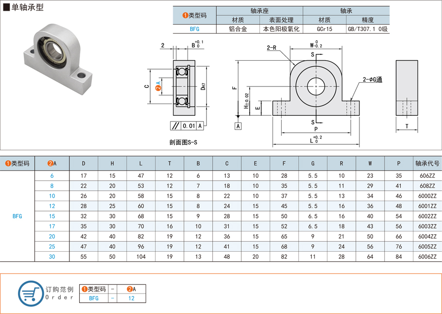 帶座深溝球軸承在工業設備上的應用 帶座深溝球軸承在工業設備上的應用