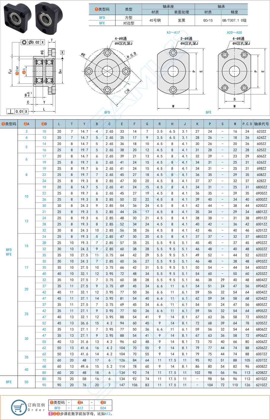 雙軸承型帶座深溝球軸承的特點(diǎn)和應(yīng)用 雙軸承型帶座深溝球軸承的特點(diǎn)和應(yīng)用