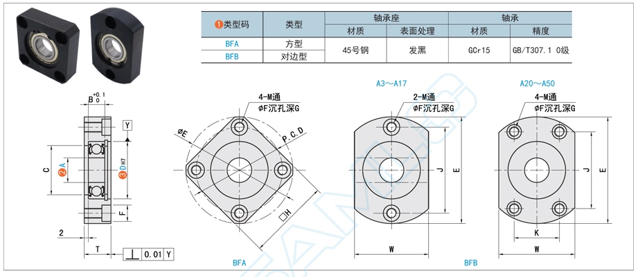 帶座軸承的潤滑方式有哪些方法？