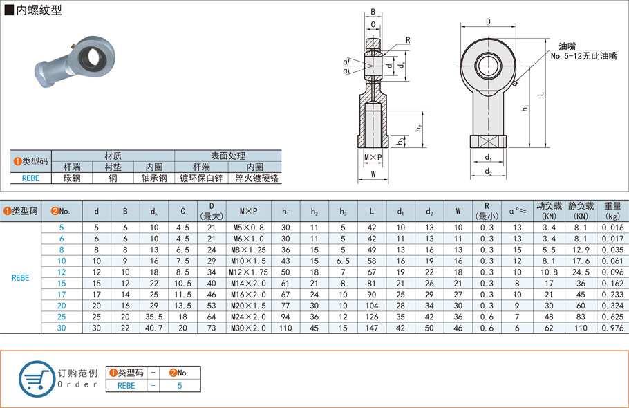 關節軸承都有哪些類型 關節軸承都有哪些類型