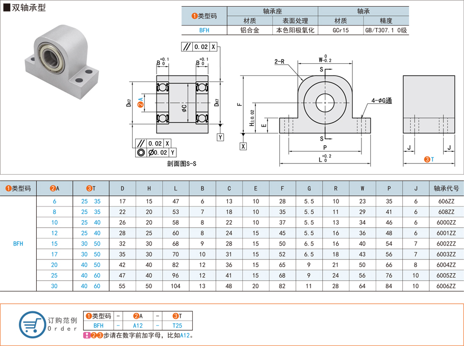 立式帶座深溝球雙軸承在汽車輪轂的應用方案 立式帶座深溝球雙軸承在汽車輪轂的應用方案