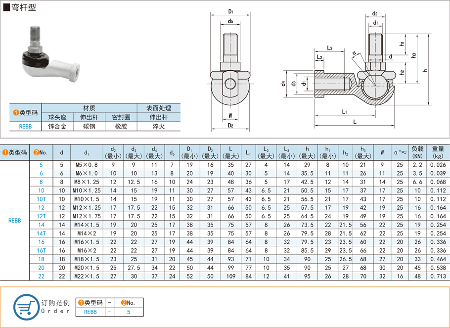 球頭桿端關節軸承在推土機上的應用 球頭桿端關節軸承在推土機上的應用