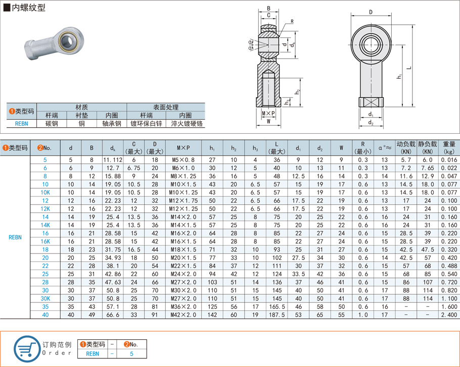 內螺紋型關節軸承的常見故障及解決方法 內螺紋型關節軸承的常見故障及解決方法