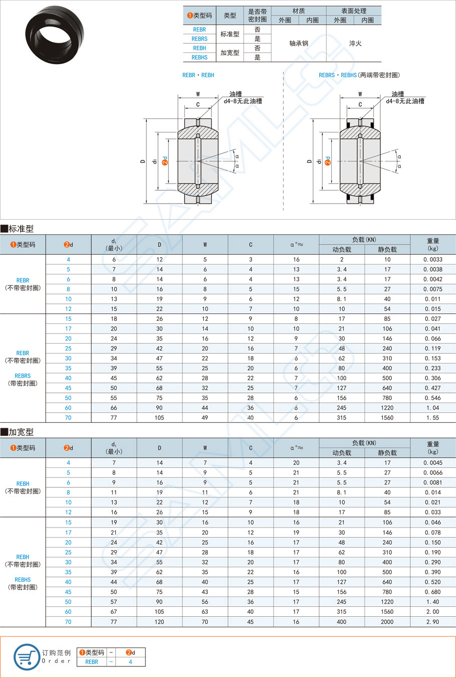 關節軸承的市場價格是多少 關節軸承的市場價格是多少