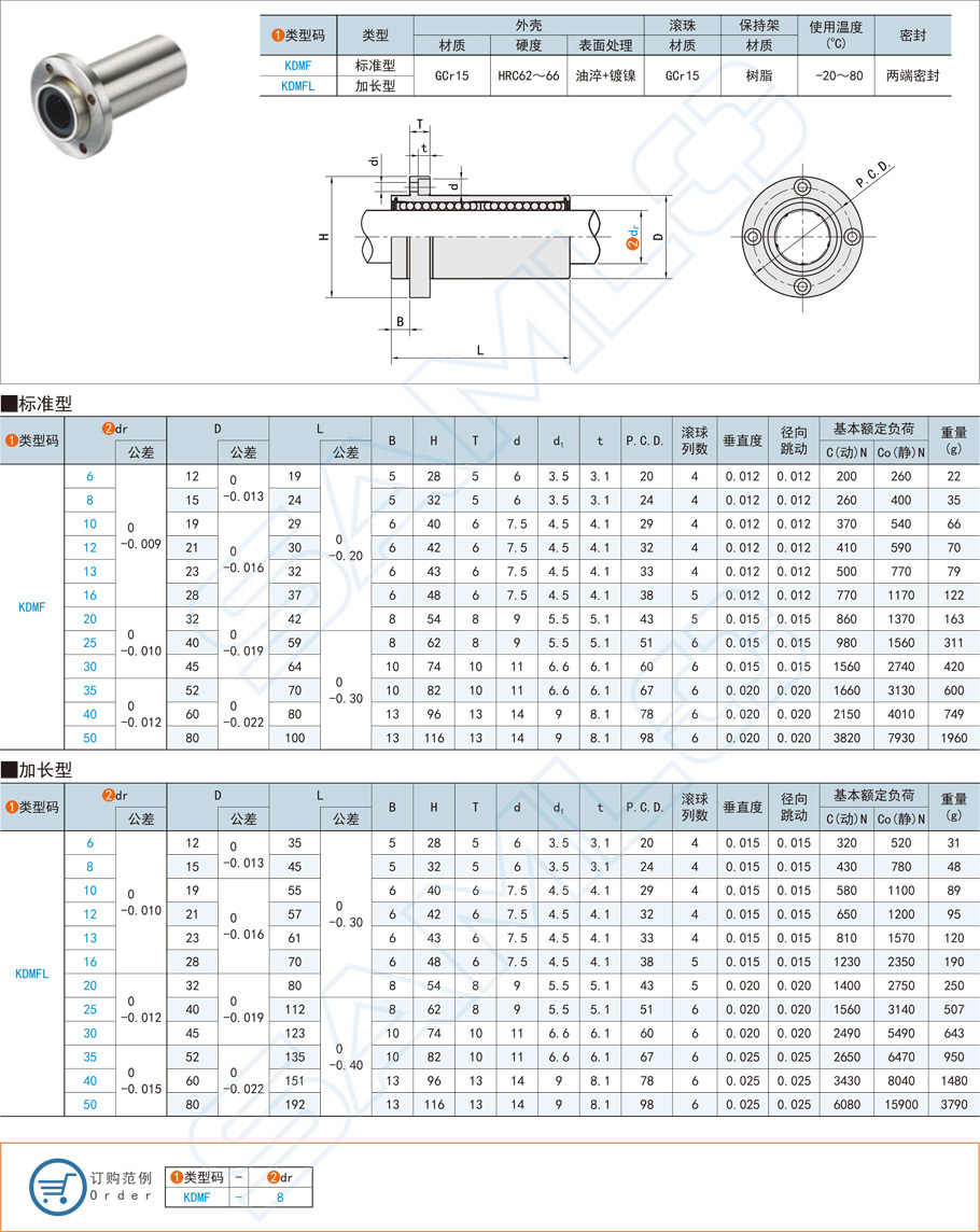 嵌入圓法蘭直線軸承的功能應用場景