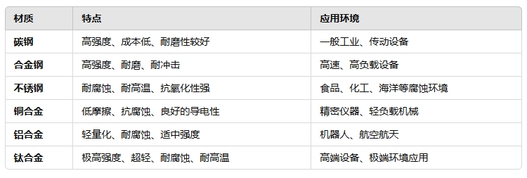 圓形軸承鎖緊螺母材質選擇建議