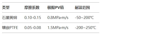黃銅滾珠襯套關鍵參數對比