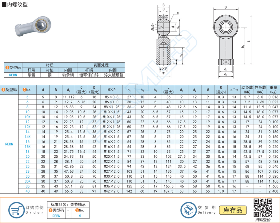 關節軸承與連接件間隙調整不當
