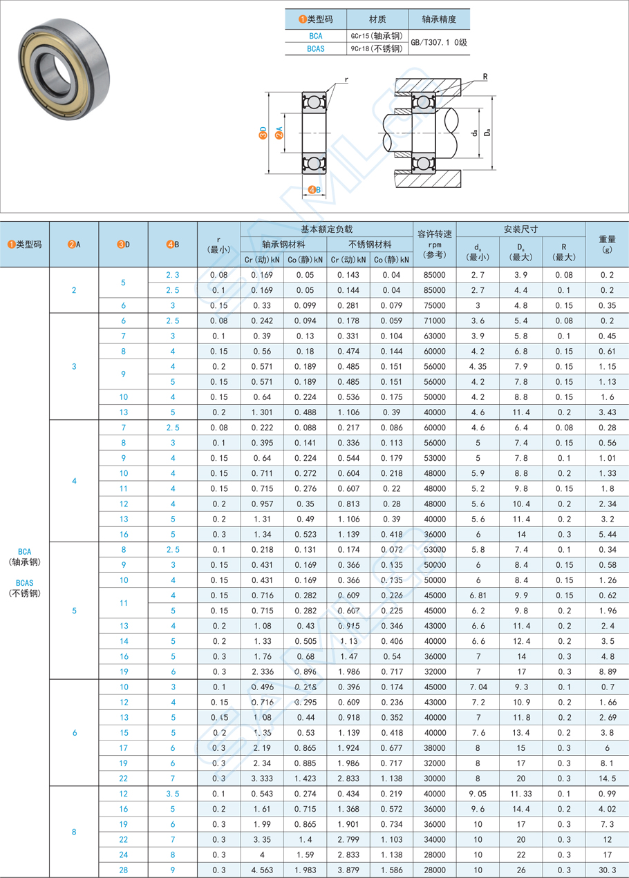 自動化設備停機對軸承有影響嗎