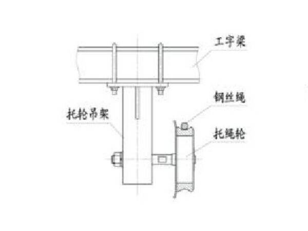 猴車托繩輪 猴車托繩輪